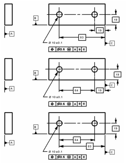 GD&T : What is basic size and dimension? 